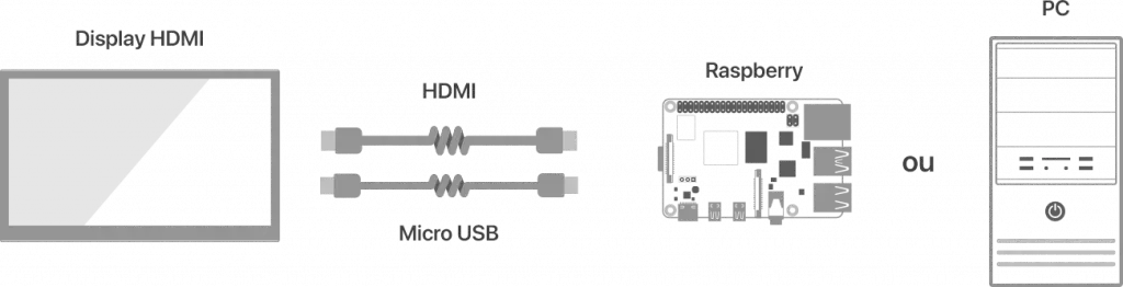 What is an HDMI Display?