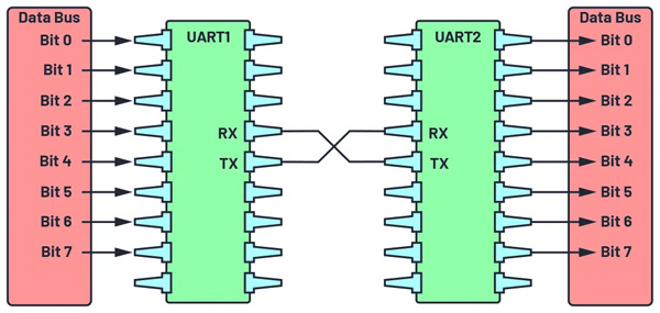 The-Essential-Role-of-UART-Protocols-in-Embedded-Systems-02.jpg